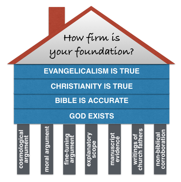 beliefs foundation.001